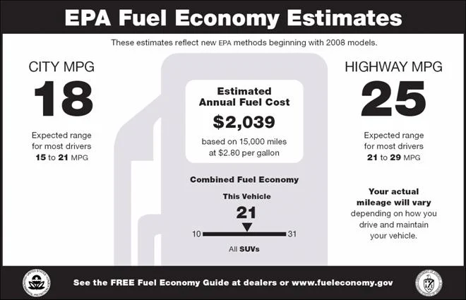 2008 EPA fuel-economy label with city 18, highway 25, and a class comparison bar